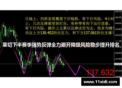 莱切下半赛季强势反弹全力避开降级风险稳步提升排名