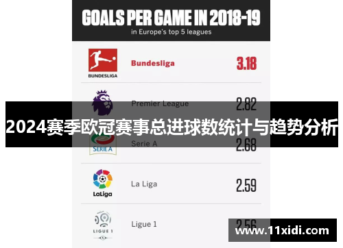 2024赛季欧冠赛事总进球数统计与趋势分析