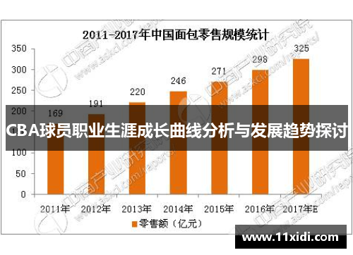 CBA球员职业生涯成长曲线分析与发展趋势探讨