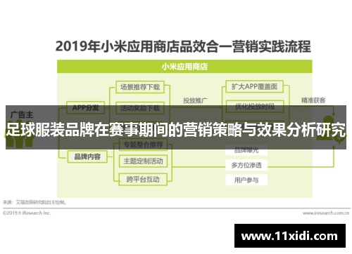 足球服装品牌在赛事期间的营销策略与效果分析研究