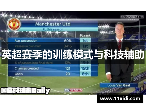 英超赛季的训练模式与科技辅助